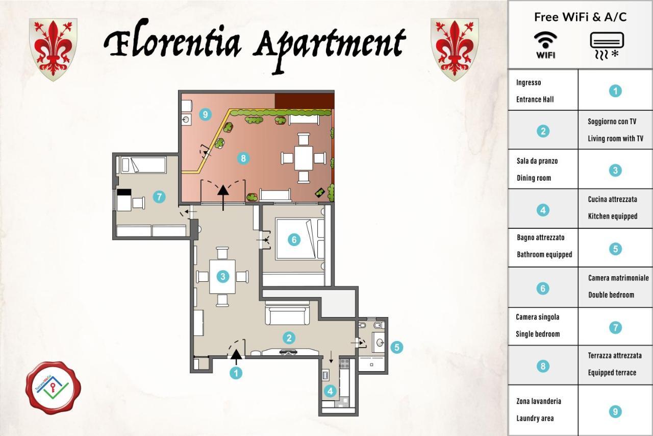 Florentia By Tuscanywego Appartement Florence